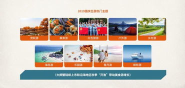 中國旅行社協會聯合途牛發布 2019國慶黃金周旅游趨勢報告